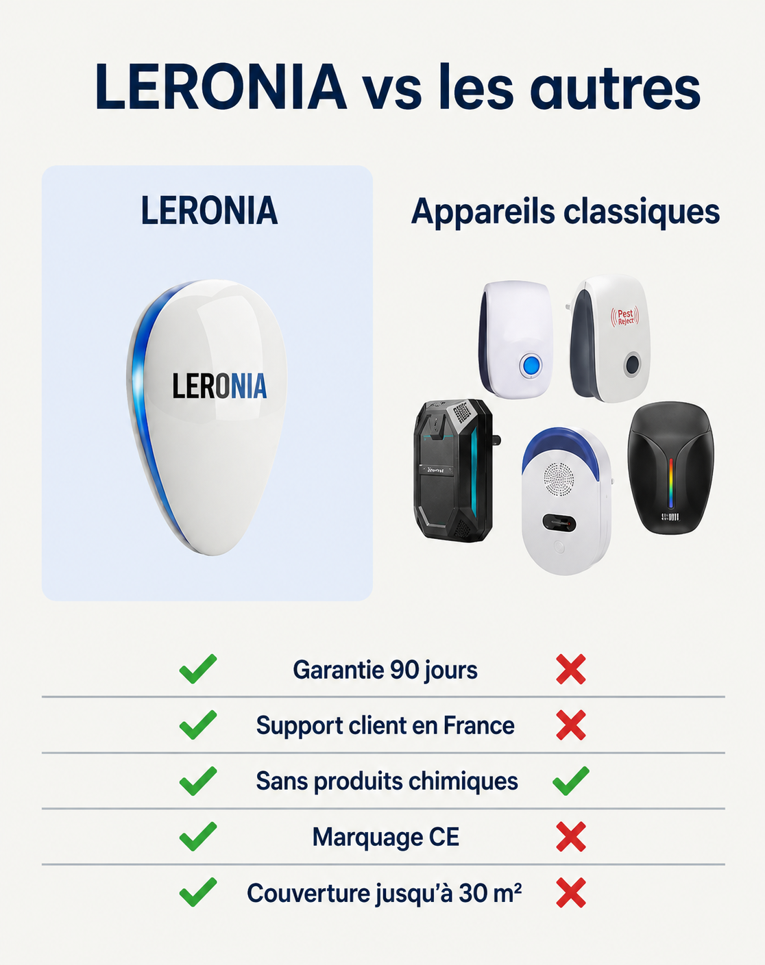 Répulsif Ultrason Anti-Cafards Leronia