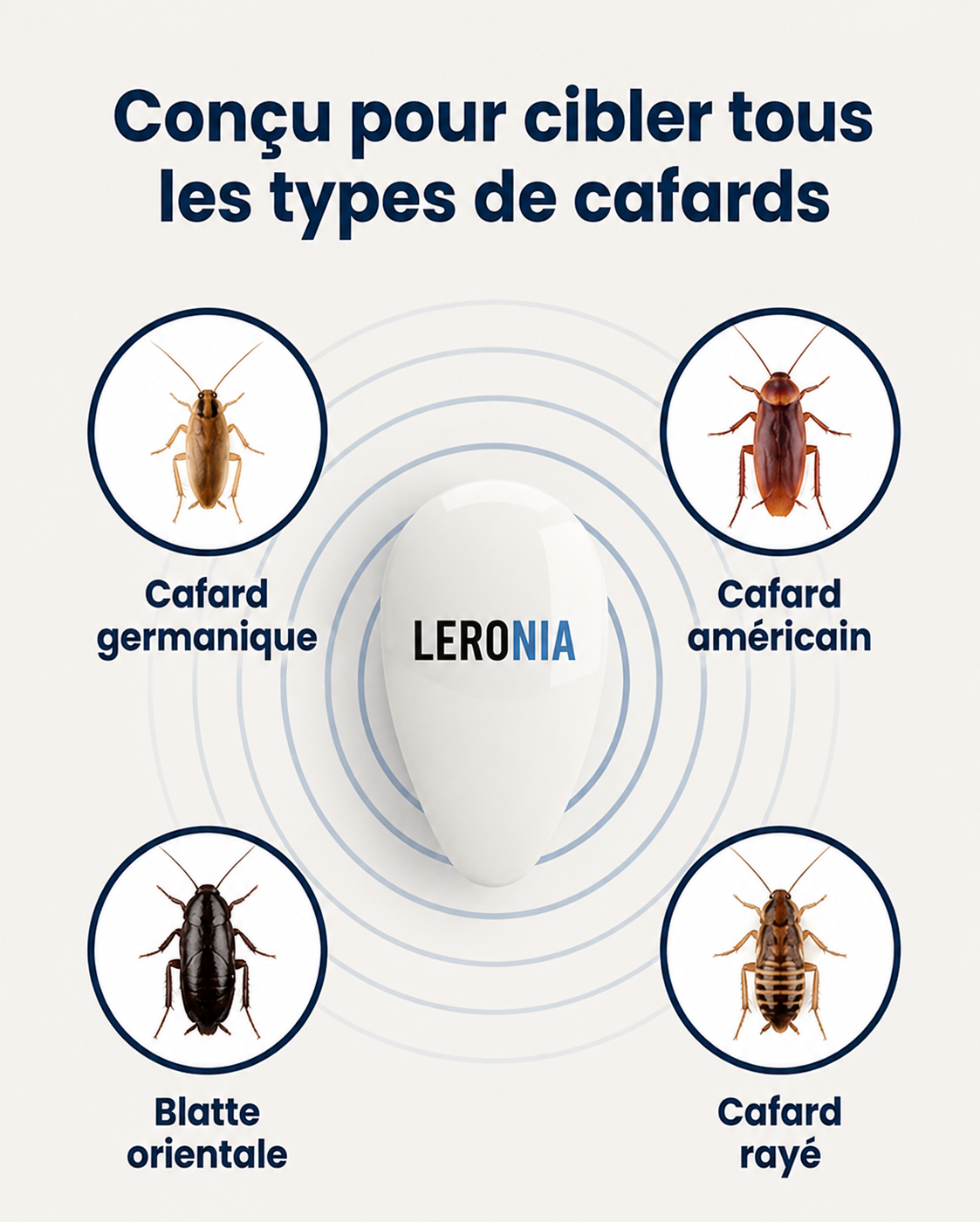 Répulsif Ultrason Anti-Cafards Leronia