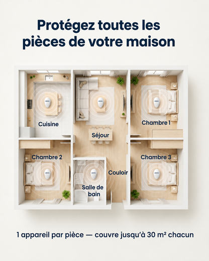 Répulsif Ultrason Anti-Cafards Leronia