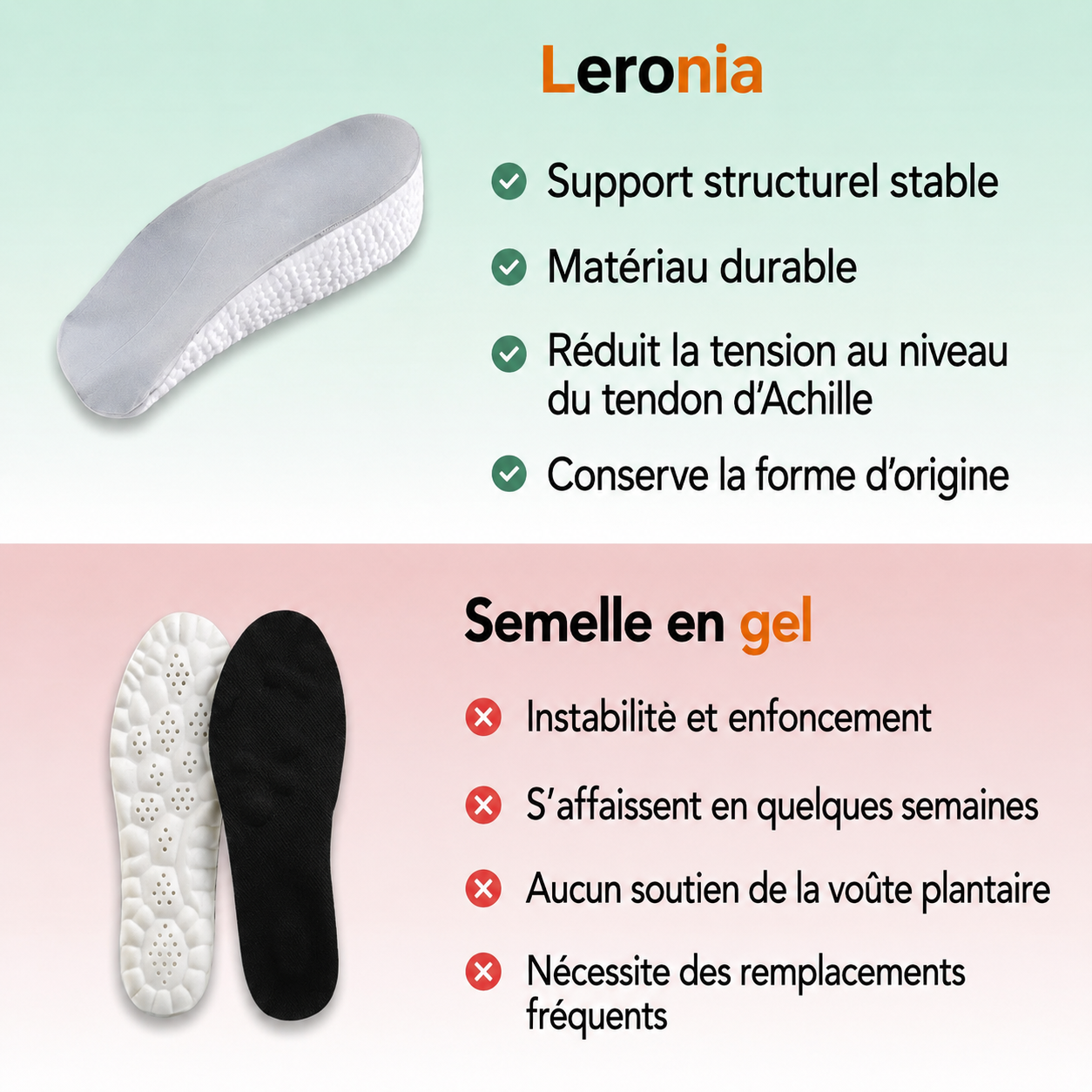 Semelles Leronia avec soulagement du tendon d'Achille